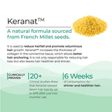 Image promoting Keranat™ for reduced hair fall and hair growth, highlighting its French Millet seed origin and clinically proven effect on slowing down hair loss