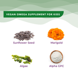 This infographic presents the bioactive ingredients in the all-natural formula, including Sunflower Seed, Marigold, Algae, and Alpha GPC, working synergistically to create Melts® into Mighty Omega.