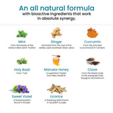 This infographic presents the bioactive ingredients in the all-natural formula, including Mint, Ginger, Curcumin, Holy Basil, Manuka Honey, Clove, Sweet Violet and Licorice working synergistically to create Melts® into Throat Relief.